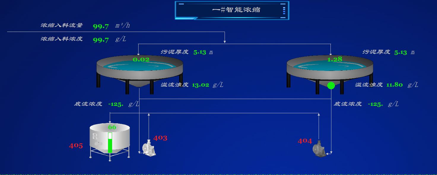 智能密控、分選系統(tǒng).jpg